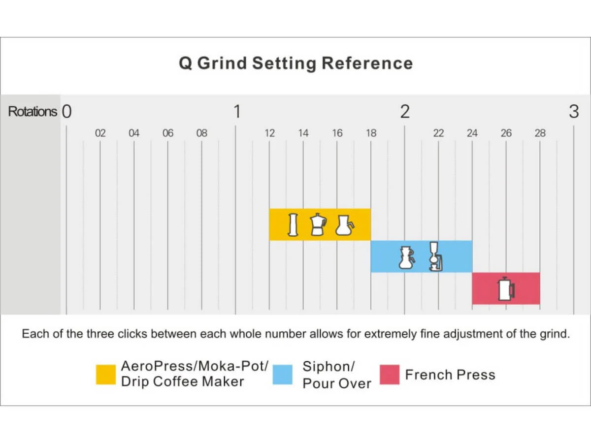 1Zpresso | Q Manual Coffee Grinder - Image 6